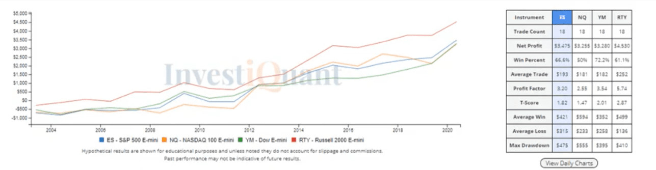 History of first session in May after OPEX